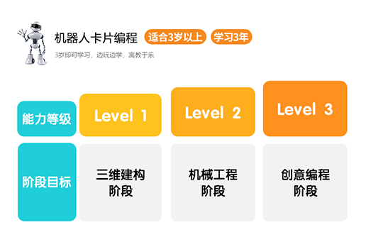 机器人卡片编程