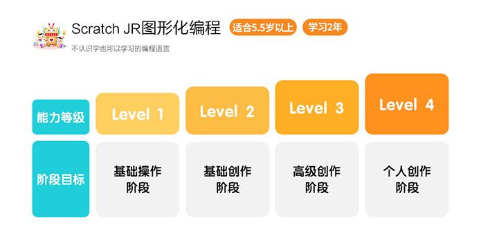 Scratch JR图形化编程