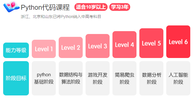Python代码课程