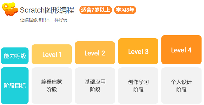 Scratch图形编程